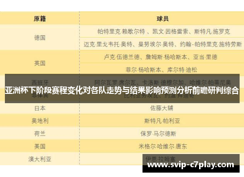 亚洲杯下阶段赛程变化对各队走势与结果影响预测分析前瞻研判综合