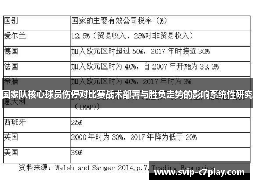 国家队核心球员伤停对比赛战术部署与胜负走势的影响系统性研究 国家队核心球员伤停对比赛战术部署与胜负走势的影响系统性研究