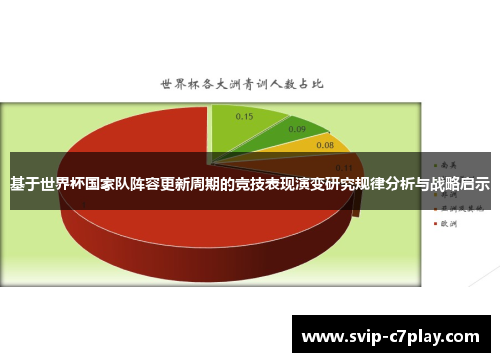基于世界杯国家队阵容更新周期的竞技表现演变研究规律分析与战略启示 基于世界杯国家队阵容更新周期的竞技表现演变研究规律分析与战略启示