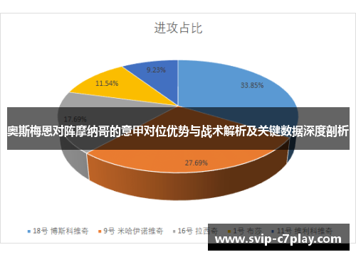 奥斯梅恩对阵摩纳哥的意甲对位优势与战术解析及关键数据深度剖析
